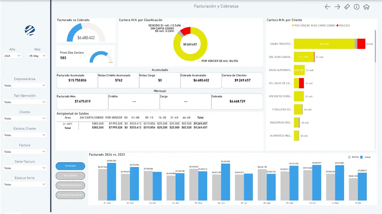 Suite Administración Analítica Gerencial ZAM