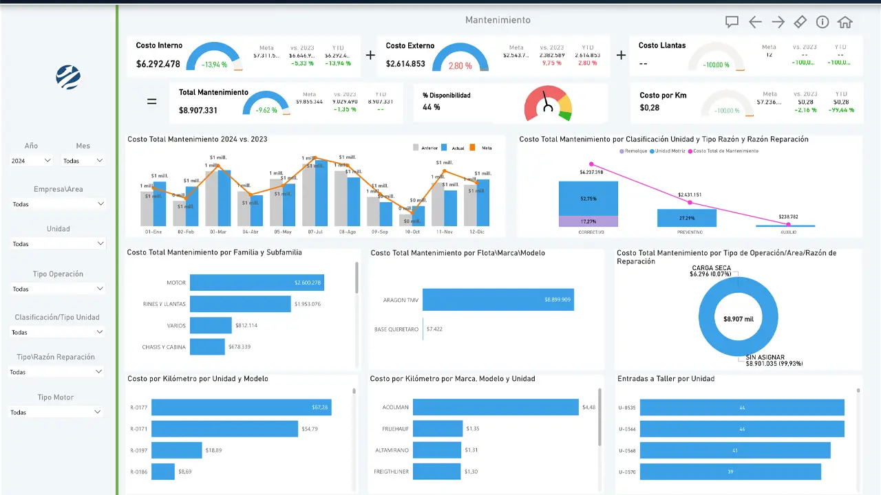Suite Taller Analítica Gerencial ZAM