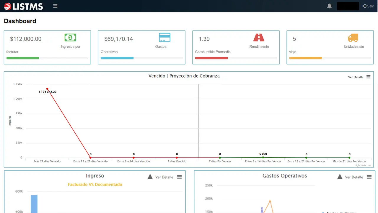 LISTMS Módulo Analítica