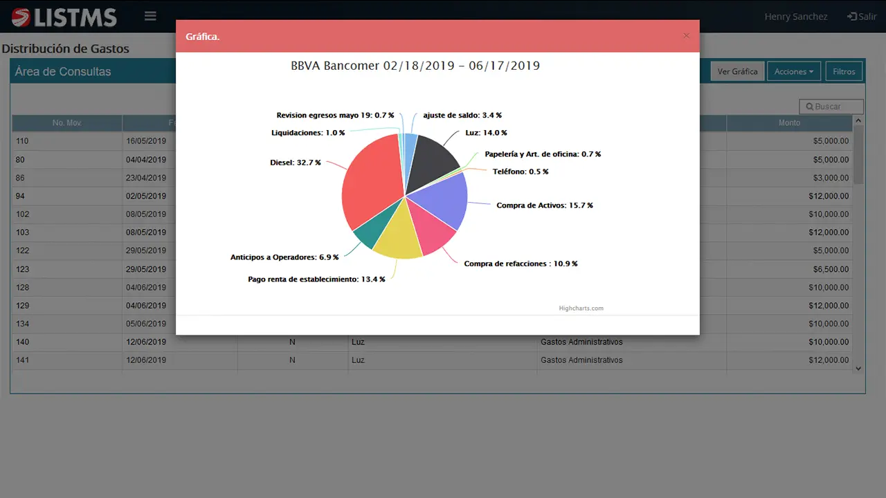 LISTMS Módulo Tesorería