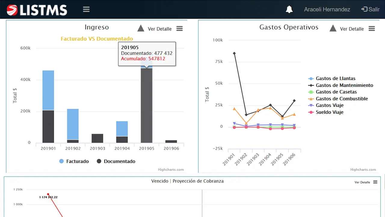 LISTMS Módulo Ventas
