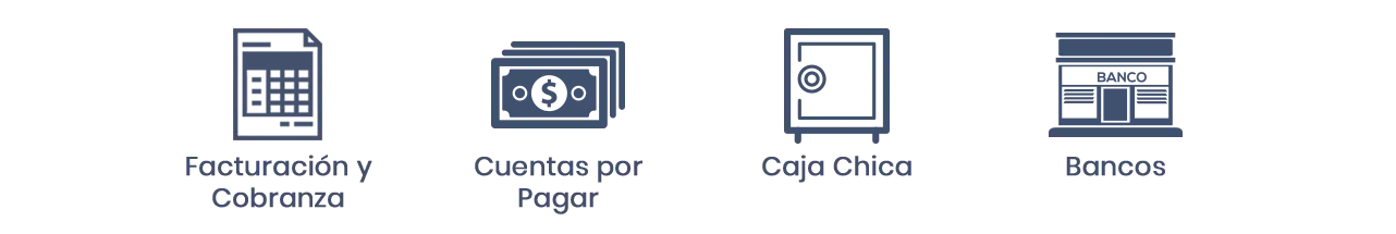 Módulos ZAM Suite Administración
