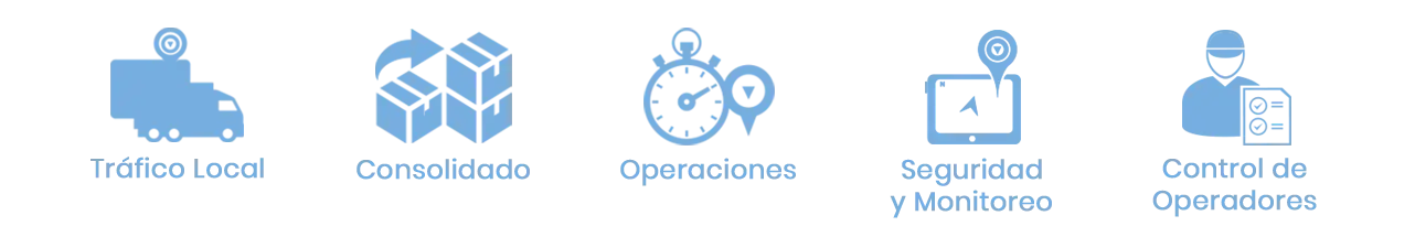 Módulos ZAM Suite Operaciones