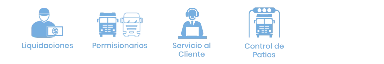 Módulos ZAM Suite Operaciones