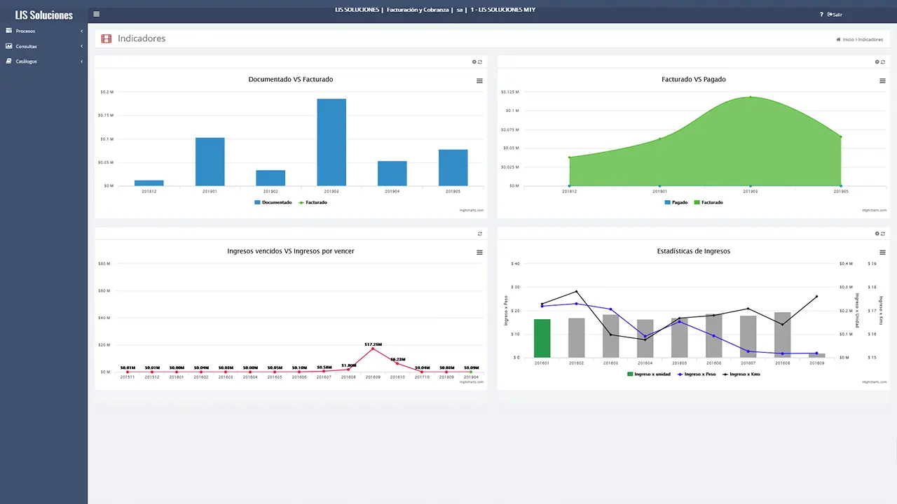 ZAM Suite Administración
