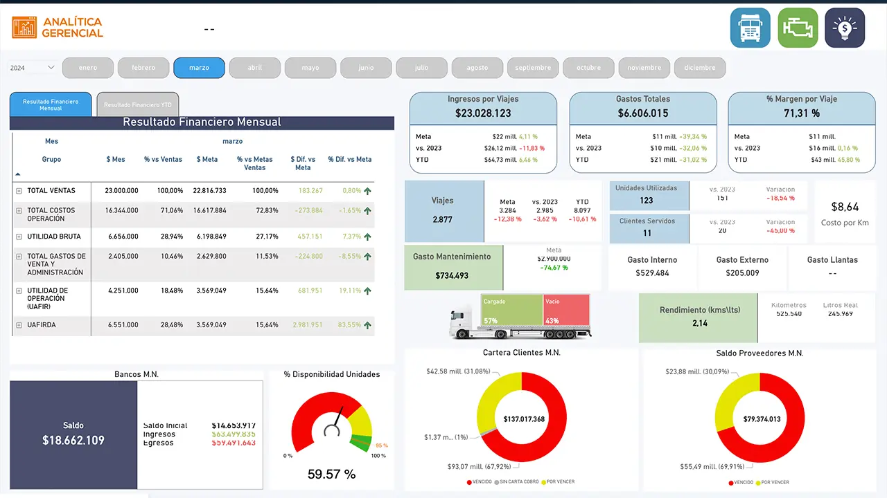 zam-suite-analitica-gerencial ZAM Suite Gerencial
