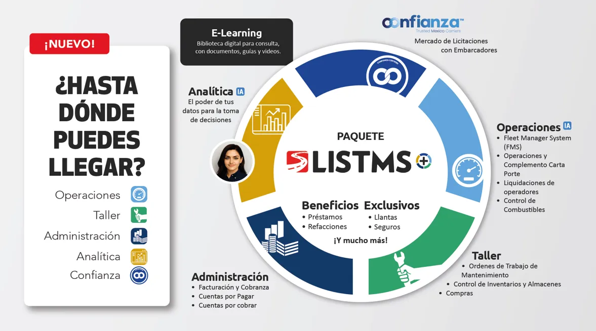 Imagen promocional de lanzamiento LISTMS +