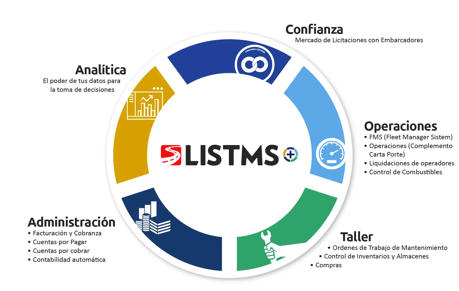 LISTMSPLUS-descripcion-modulos