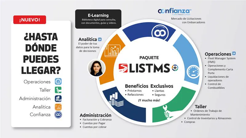 Imagen promocional de lanzamiento LISTMS +