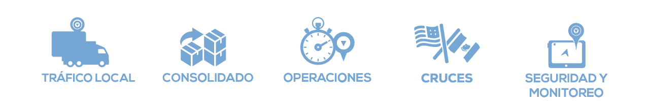 Módulos ZAM Suite Operaciones