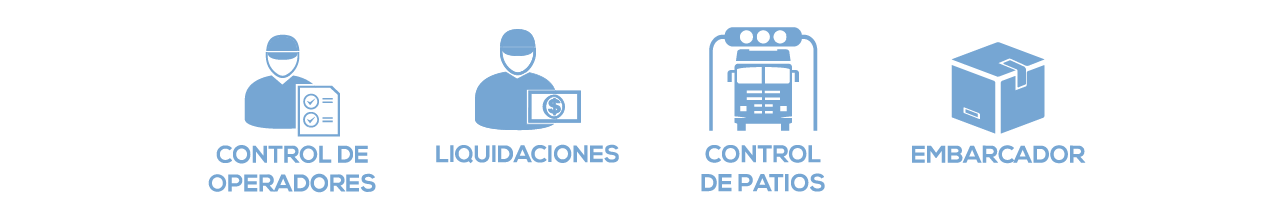 Módulos ZAM Suite Operaciones